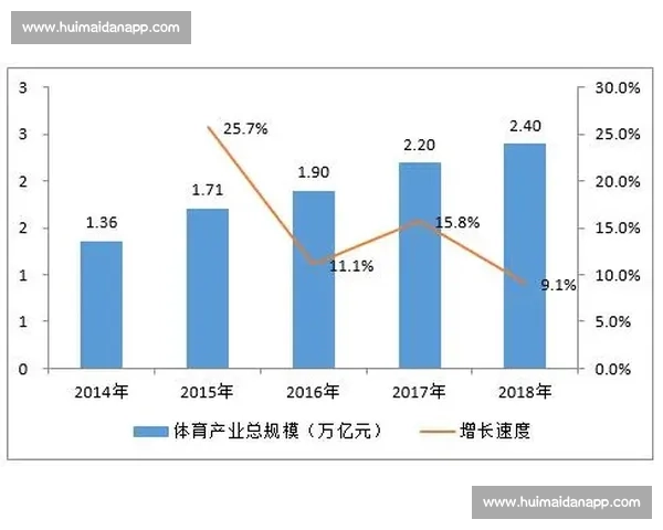 体育产业全链条运营模式创新与市场价值提升研究