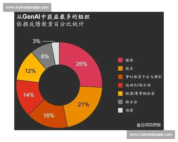 体育产业运营创新模式与市场发展策略研究分析